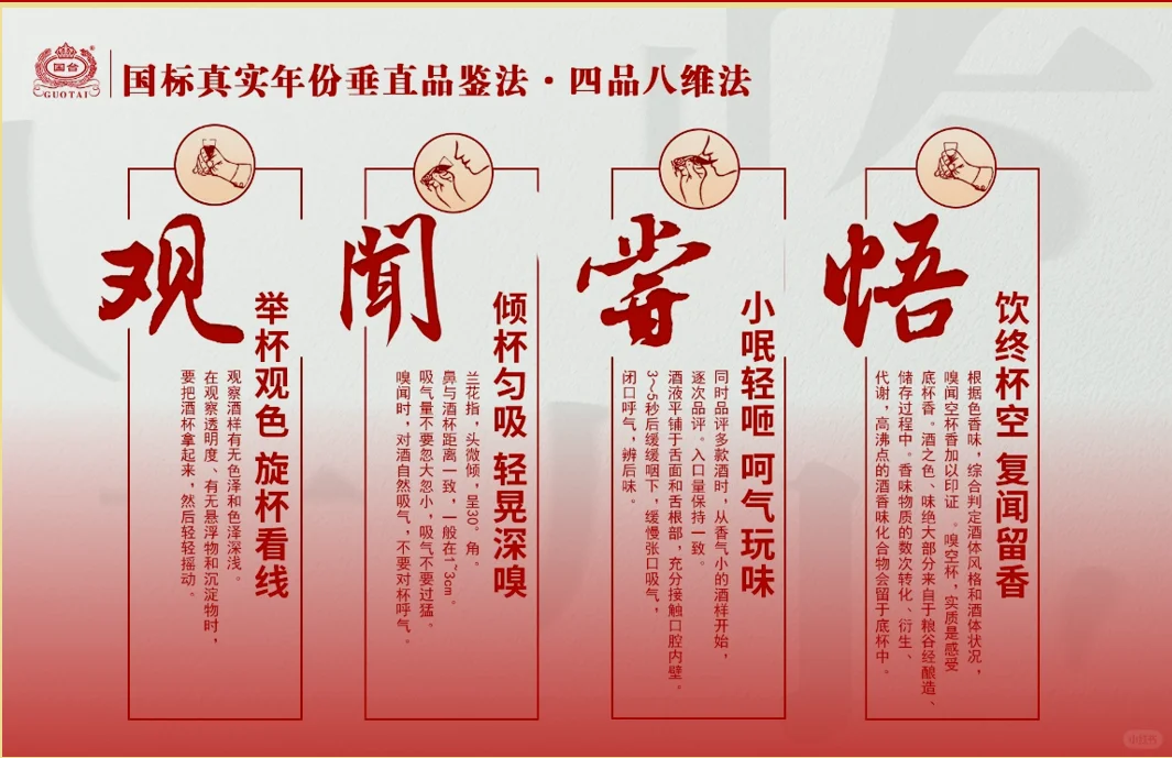 白酒品酒的四品八维法