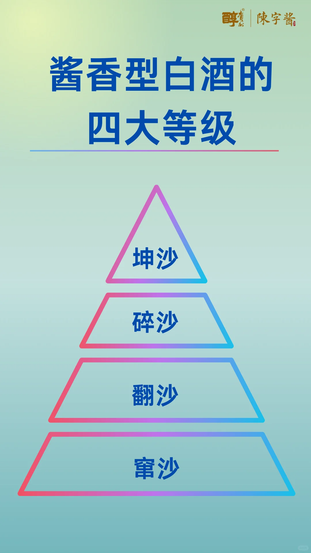 花几分钟看懂酱香酒等级！从此买酒不被坑