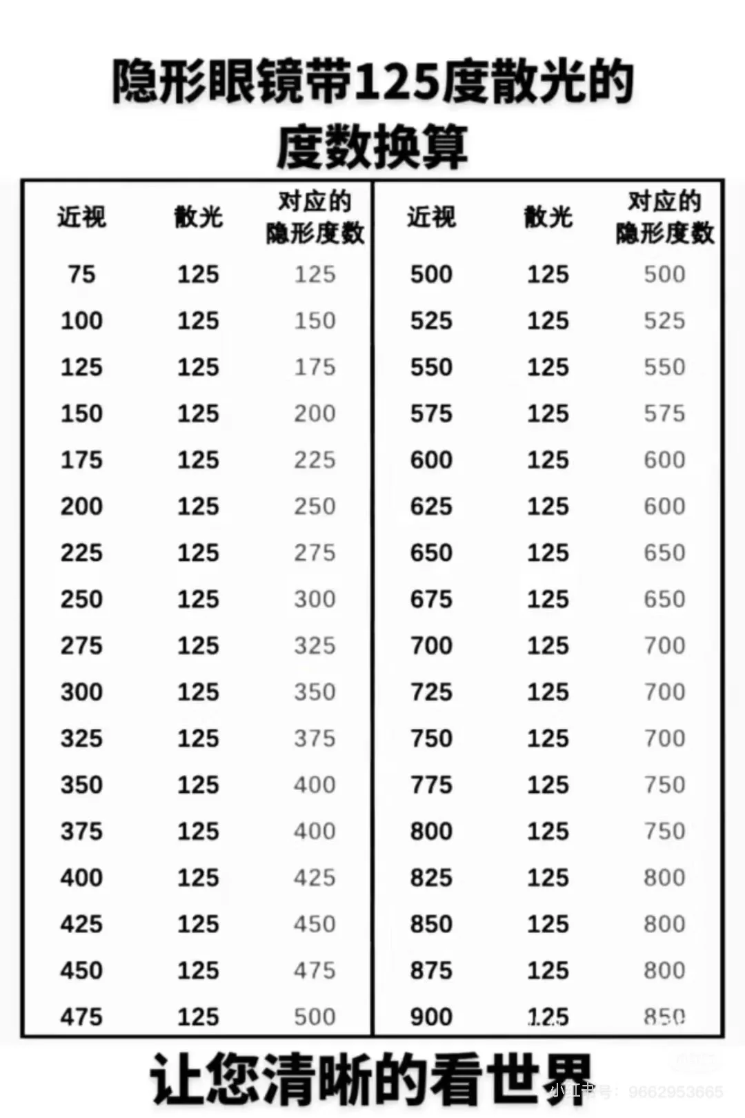 福州眼镜行业都收藏的隐形眼镜度数换算表
