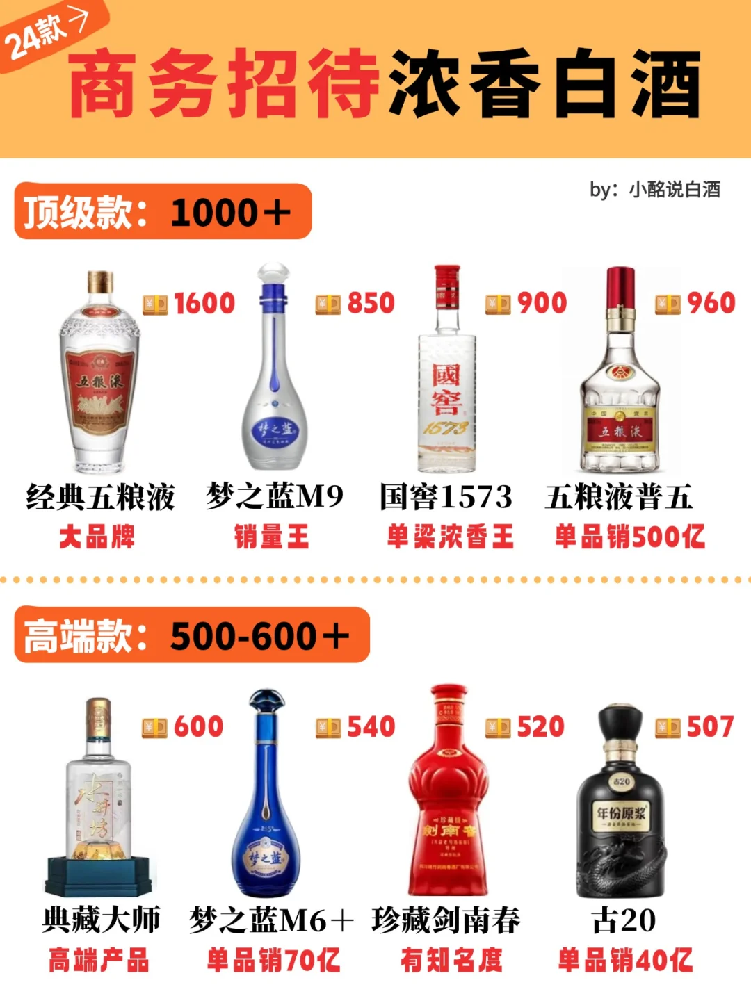 商务招待喝什么浓香酒❓这24款不出错！