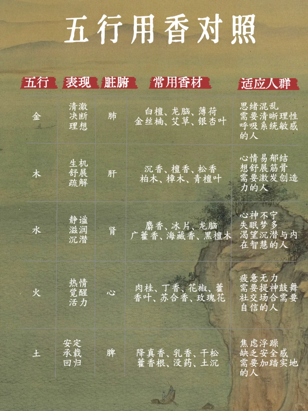 香不能乱用｜参考五行选适合香！