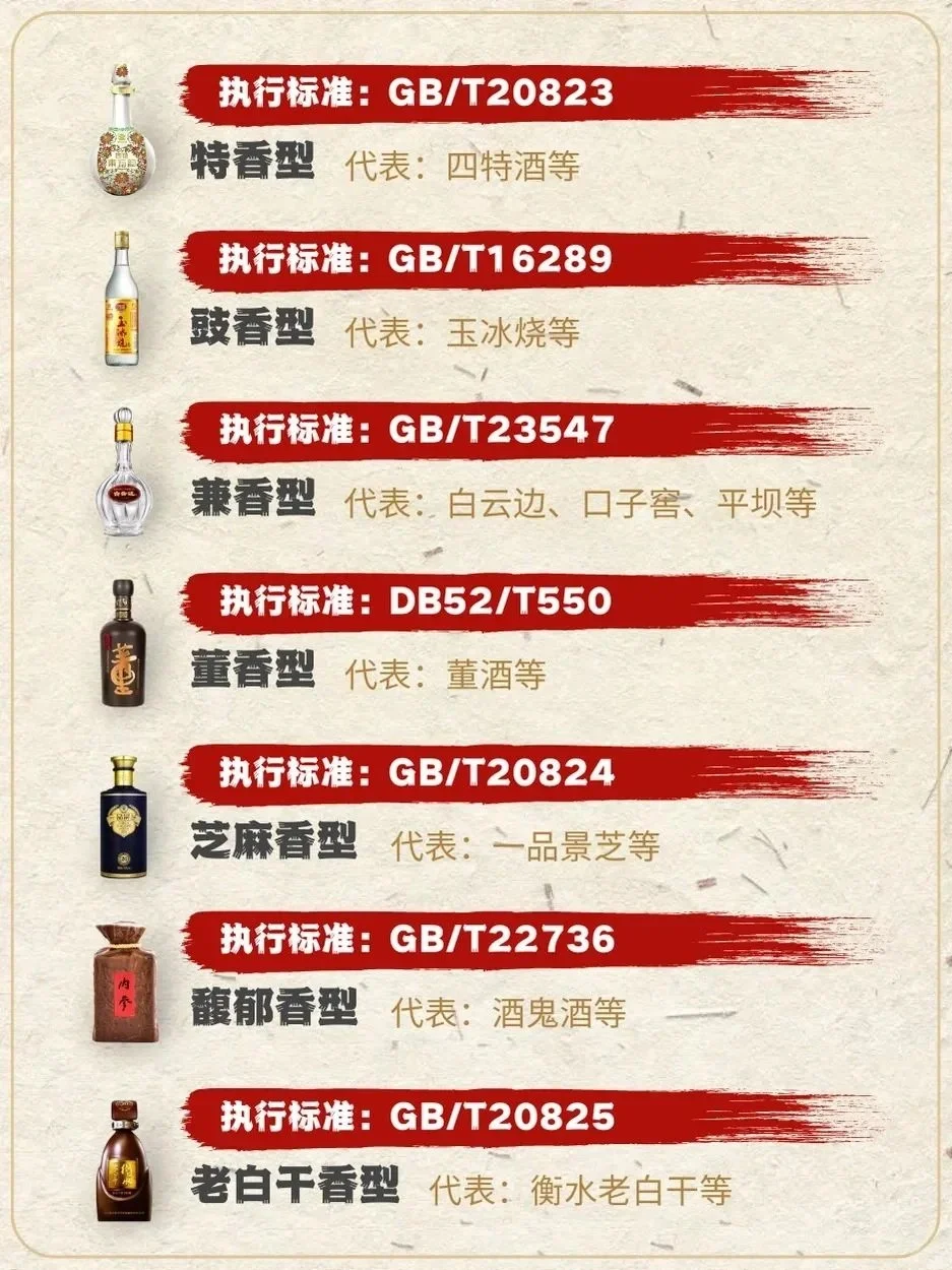 最全白酒执行标准