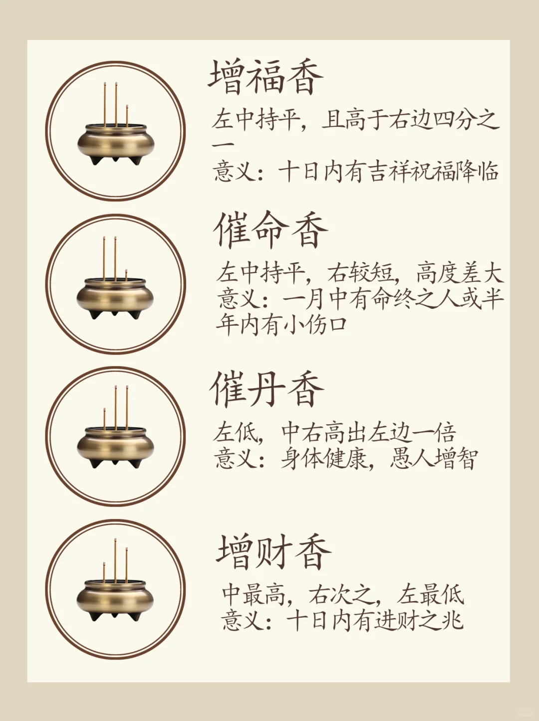 古代二十四香谱 （建议收藏！）