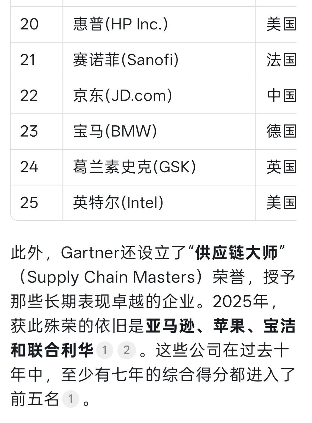 25年全球企业供应链排名TOP25