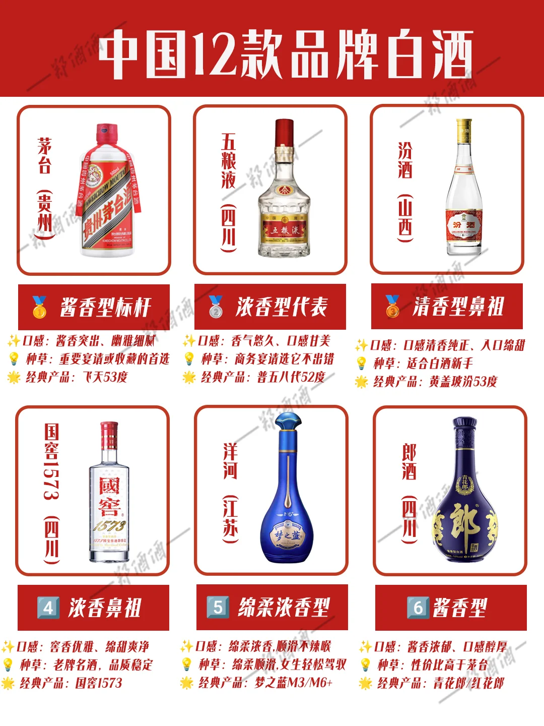 中国12大白酒品牌终极指南