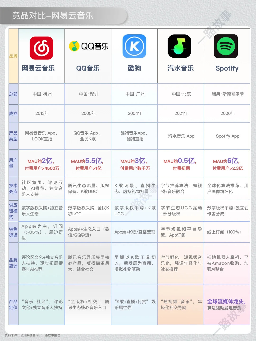 一天经营一家企业：NO 45 网易