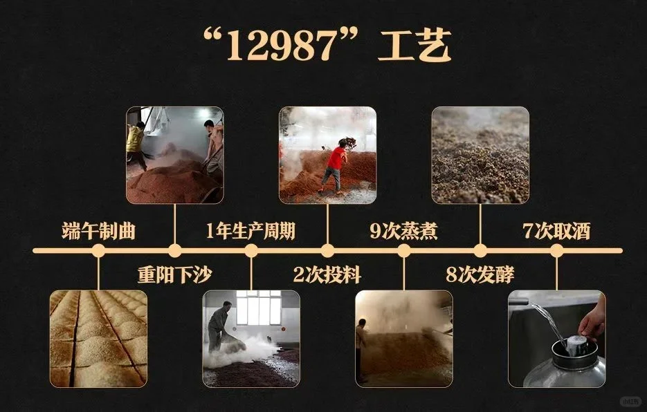 “12987”酿酒工艺