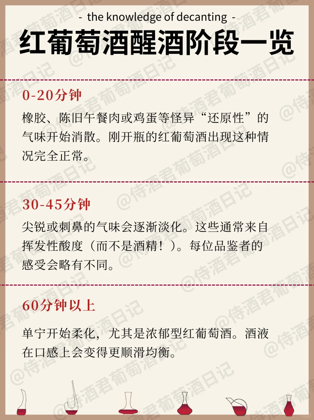 超全秘籍❗酒不好喝❓可能是酒没醒对❗