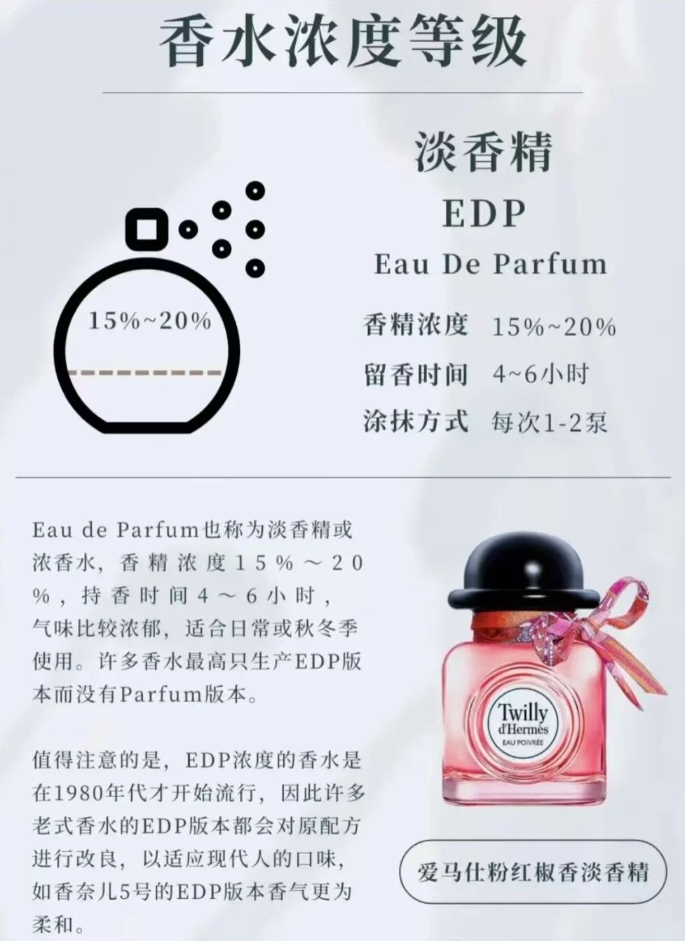 香香小铺课堂——香水浓度分类