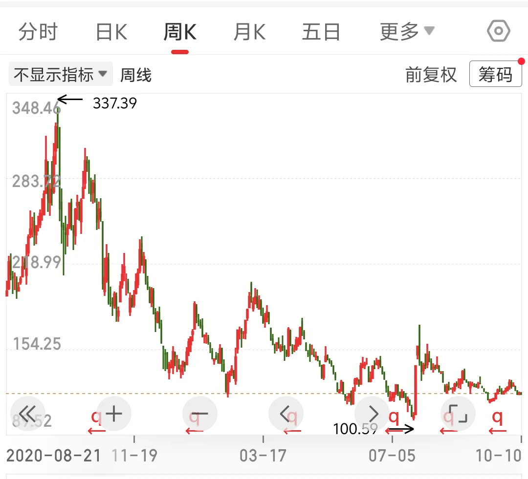 白酒股跌透了吗