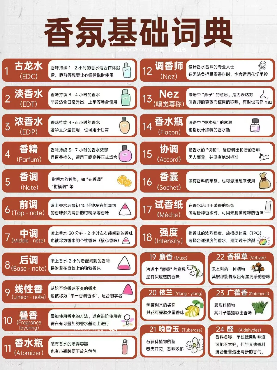 香氛基础词典 | 爱香水的学起来