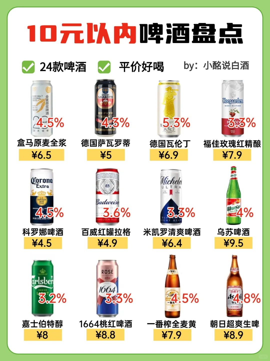 2张图秒懂‼️10元内平价啤酒盘点…