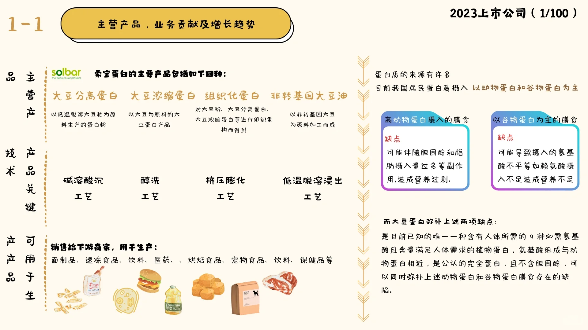 上市公司认知（1/100）