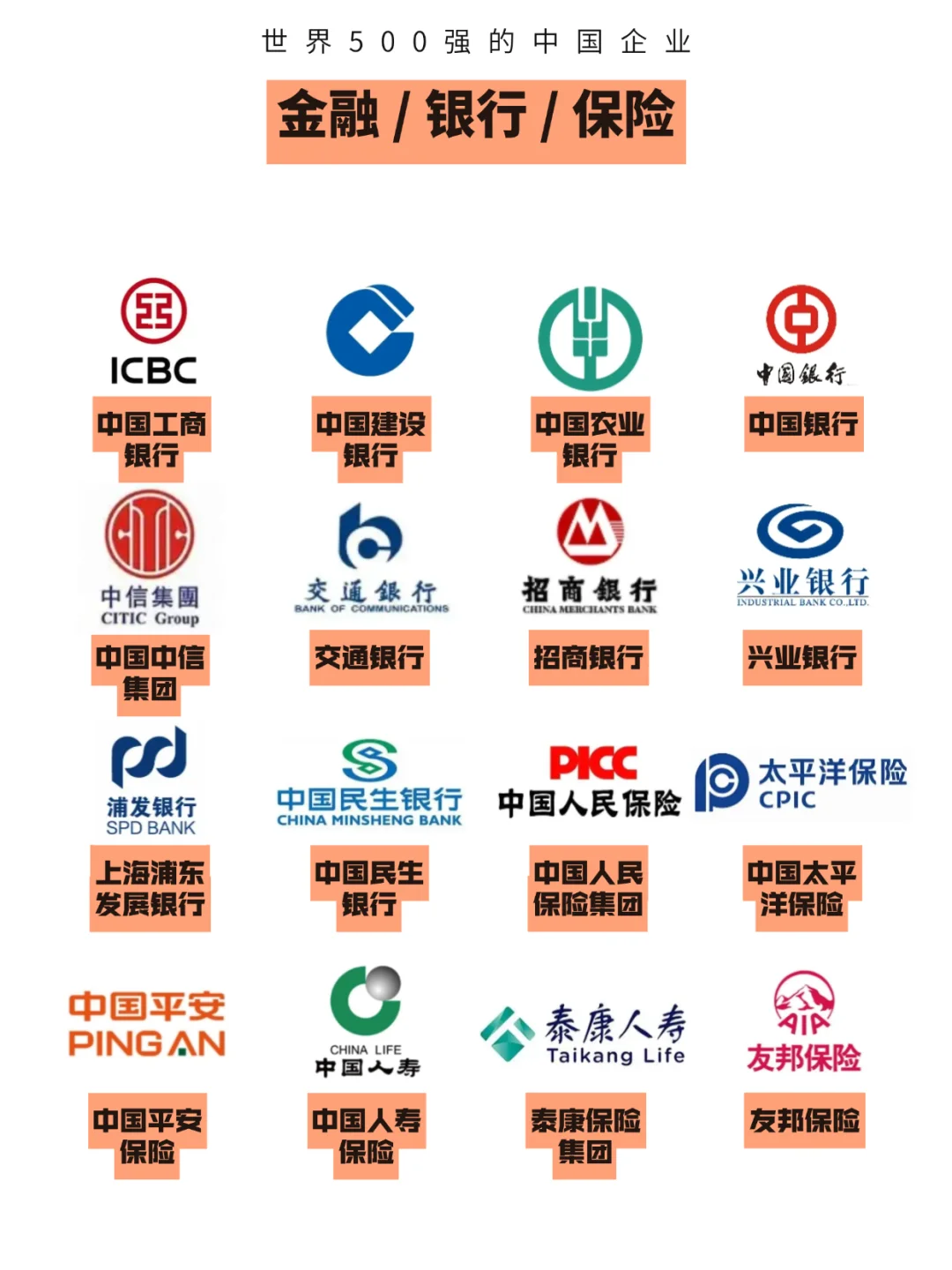 世界500强的中国公司！（附500强名单）