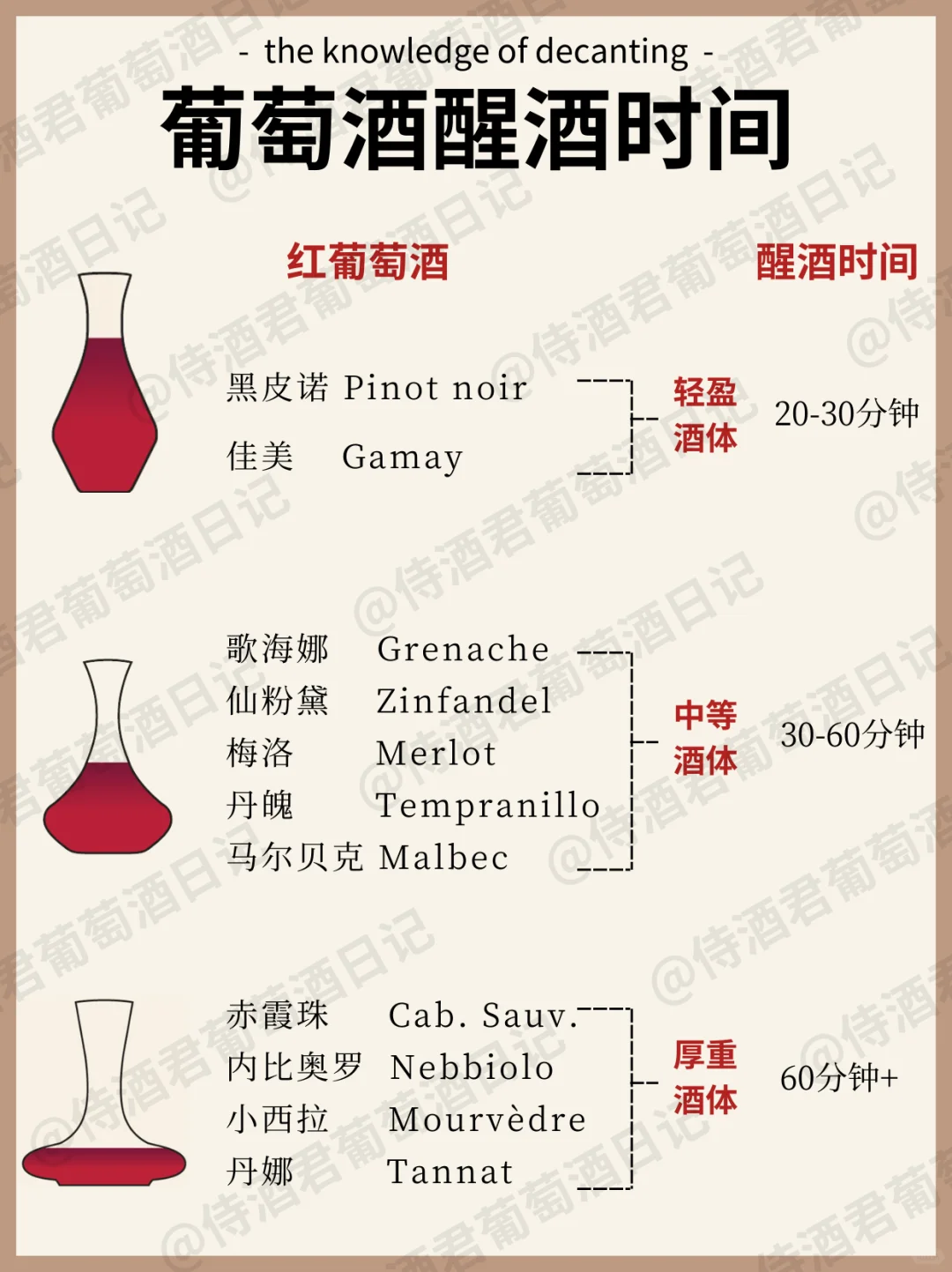 超全秘籍❗酒不好喝❓可能是酒没醒对❗