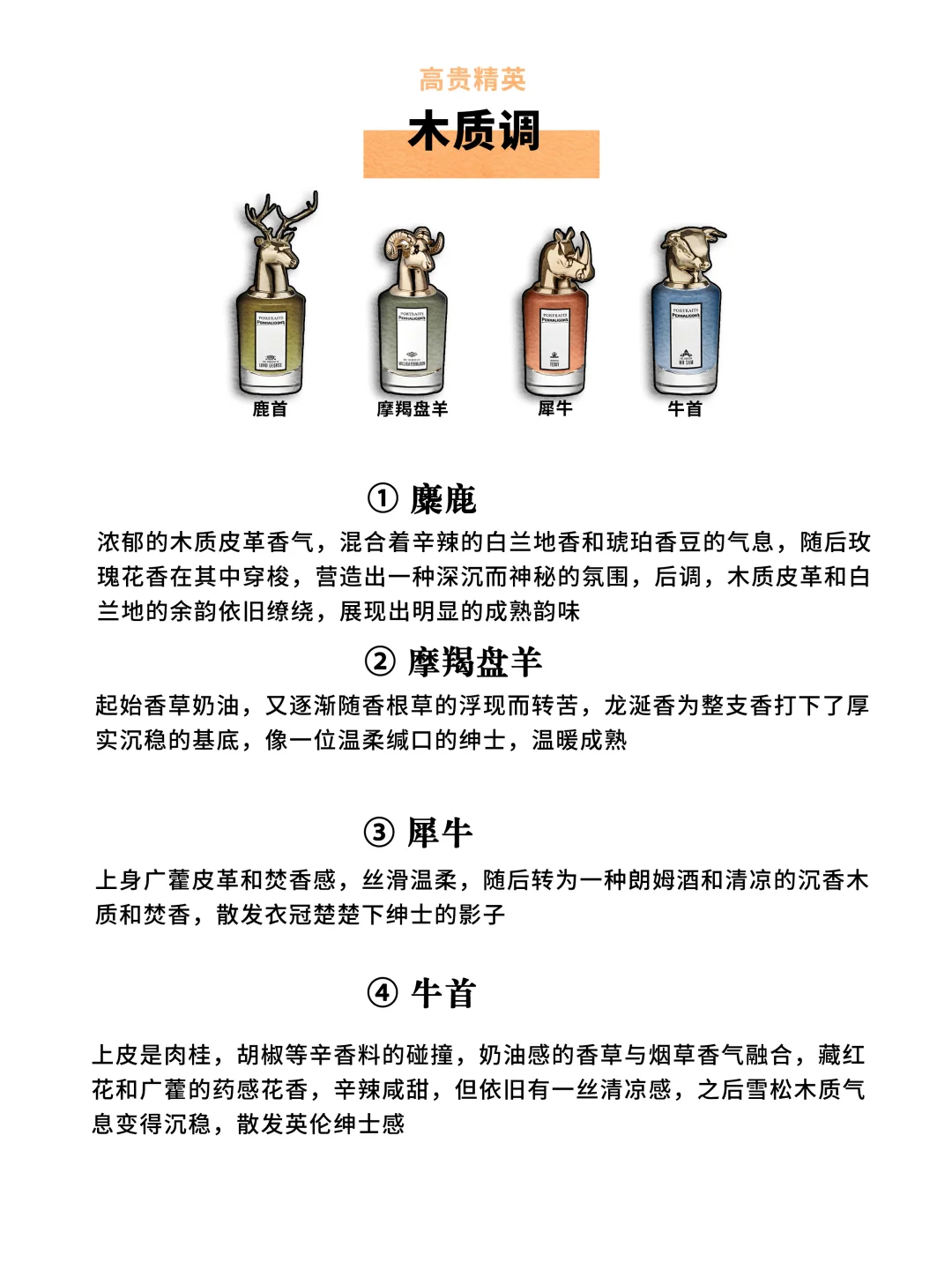 《潘海利根全系经典香型盘点》小众但很贵