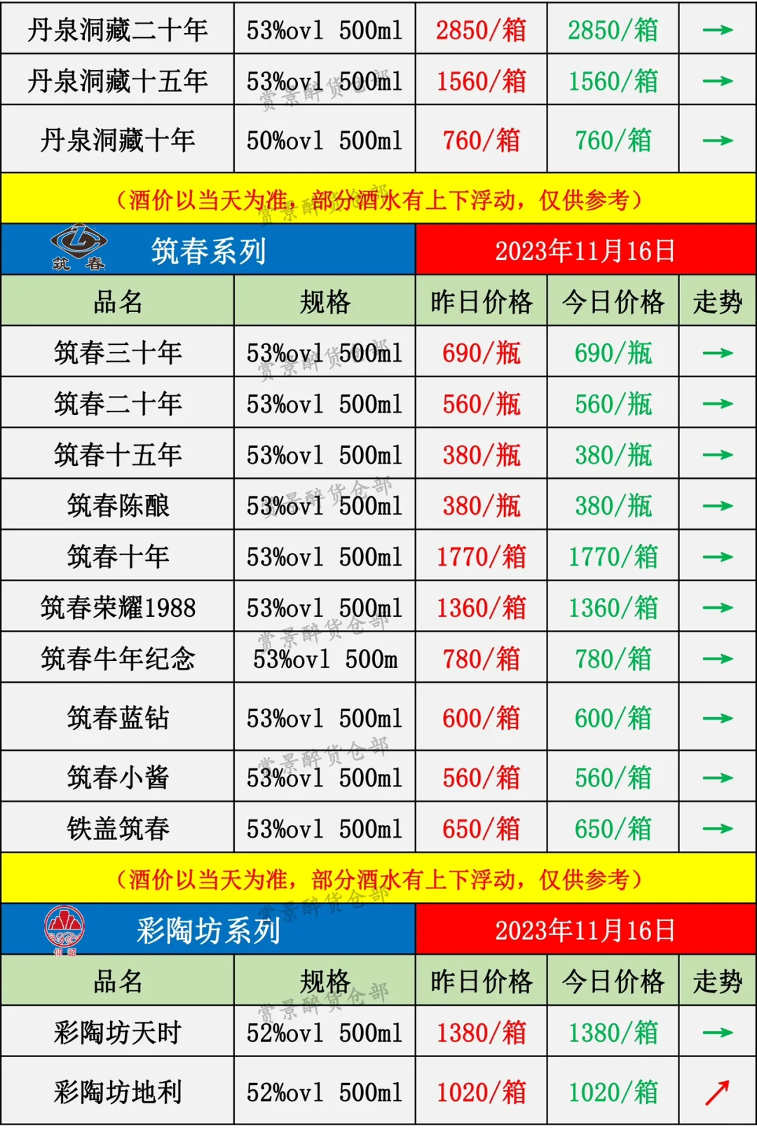 2023.11.16名酒价格成交表