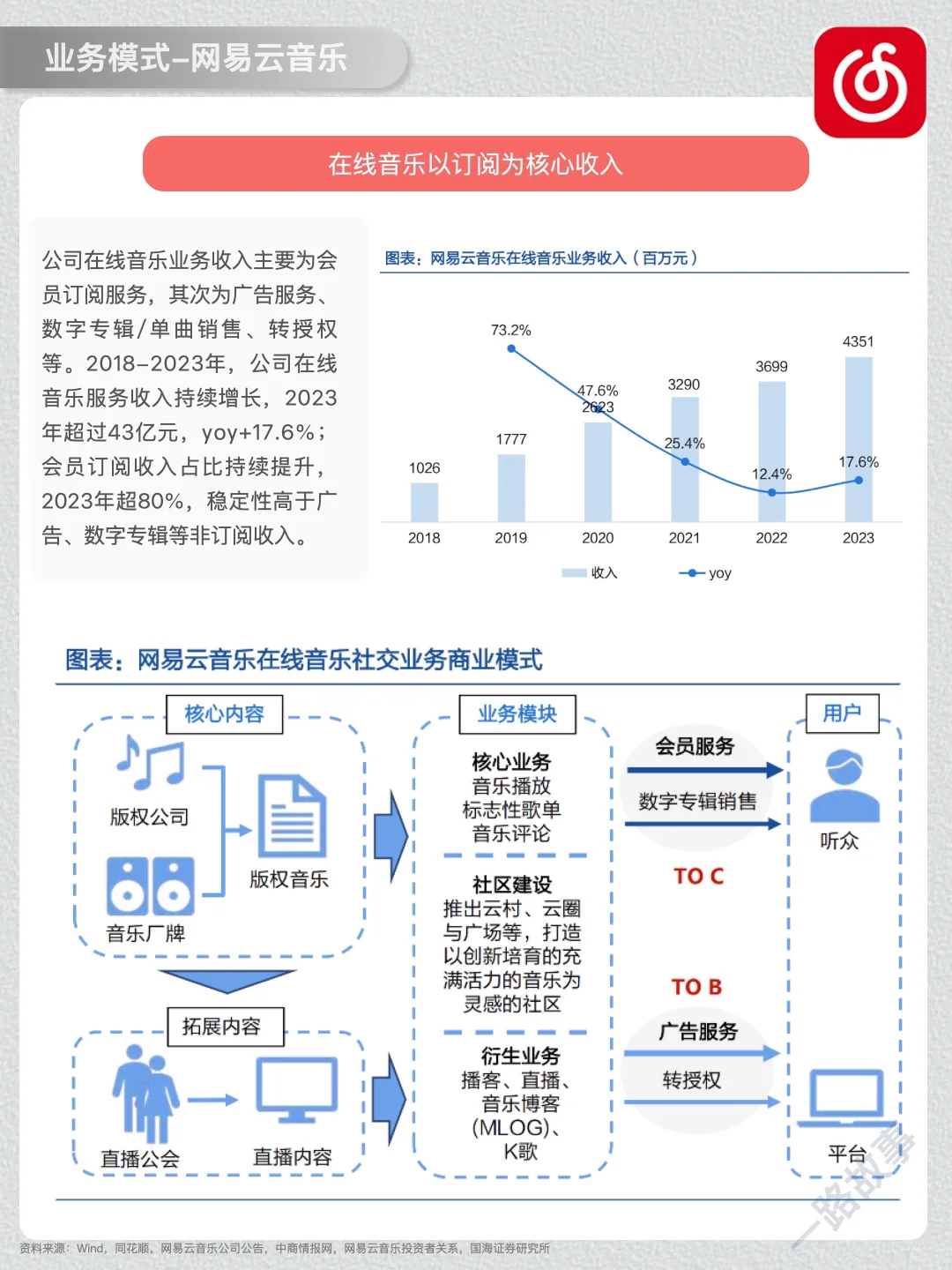 一天经营一家企业：NO 45 网易