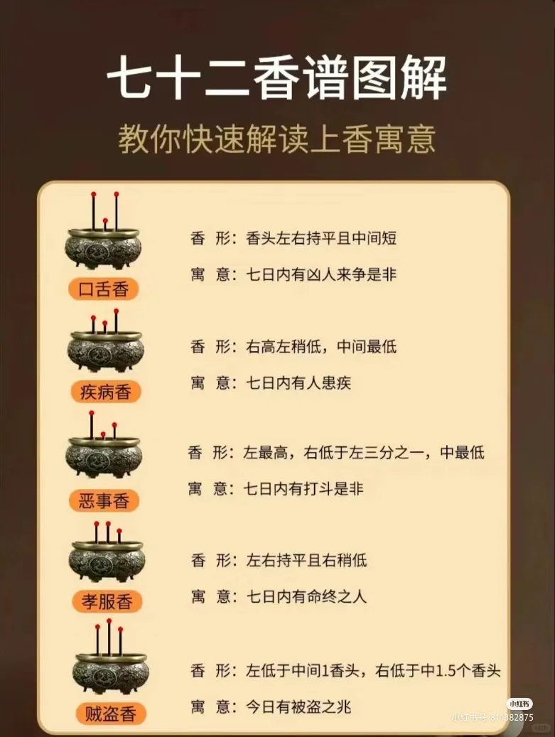 烧香拜佛知多少！你上对香了吗？