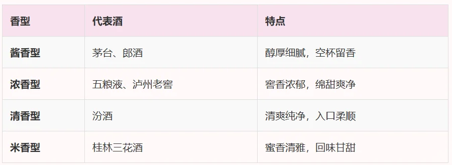 如何像行家一样品鉴白酒？