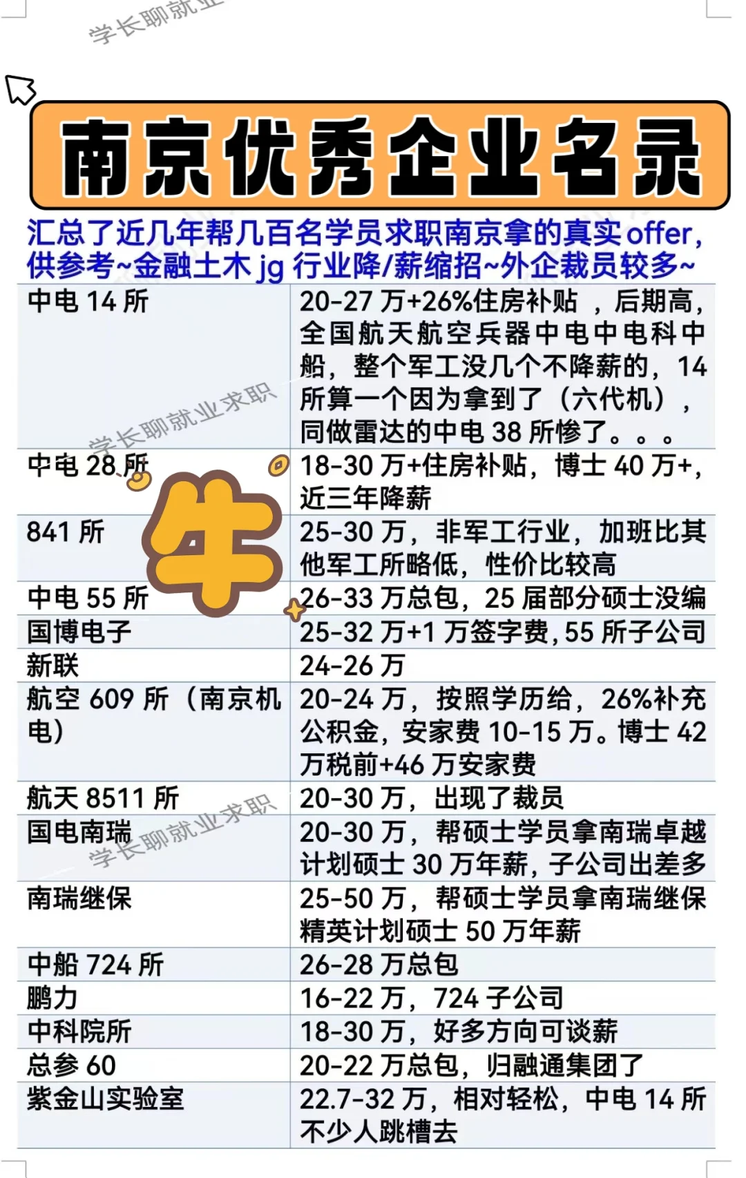 江苏省南京市优秀企业名录❗