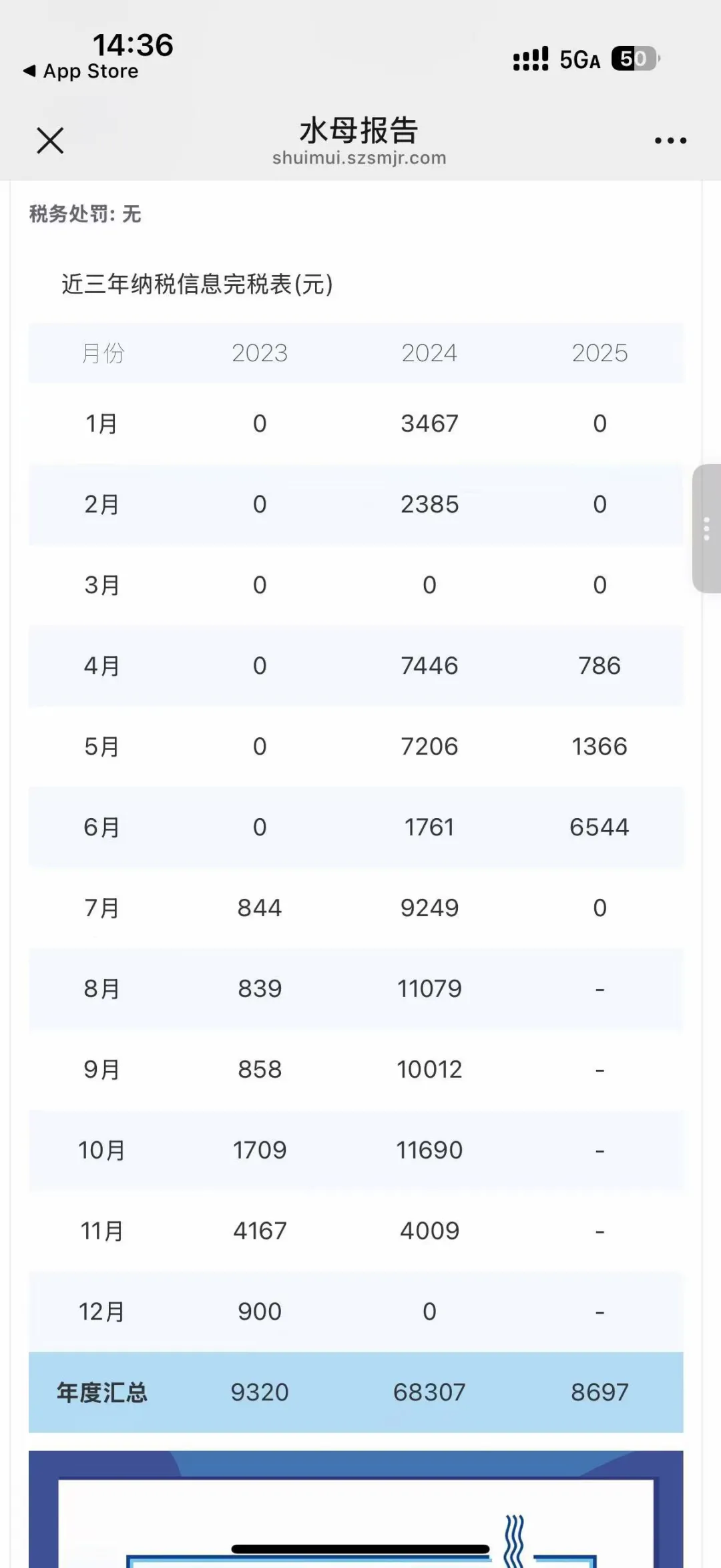 万万想不到!老板居然要把这个公司卖了