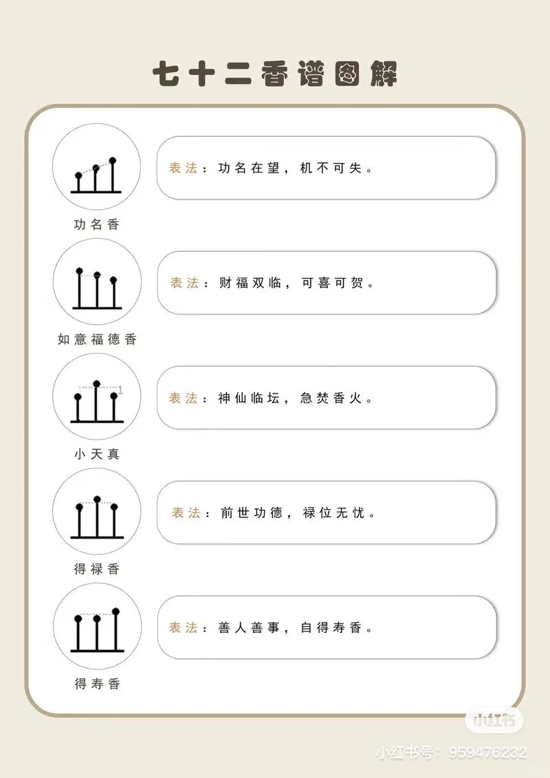 72种香谱图解，速度收藏