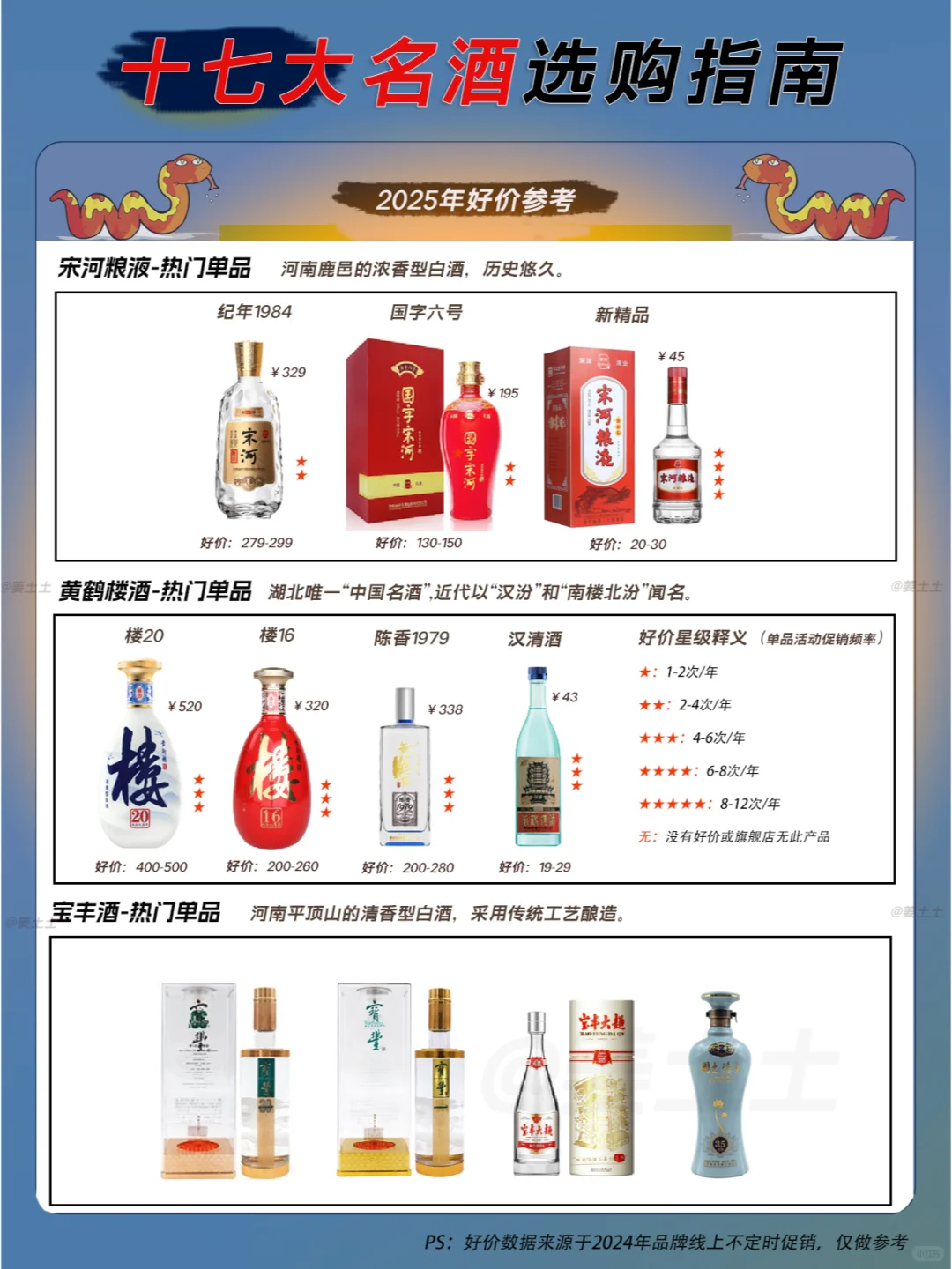 中国十七大名酒2025核心款好价指南