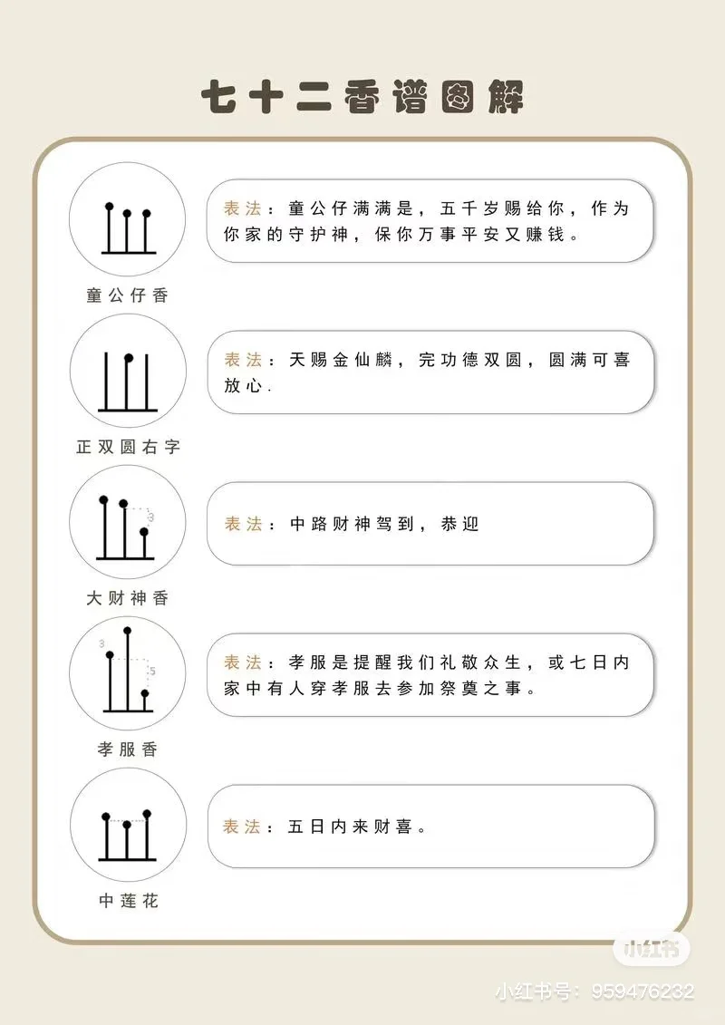 72种香谱图解，速度收藏