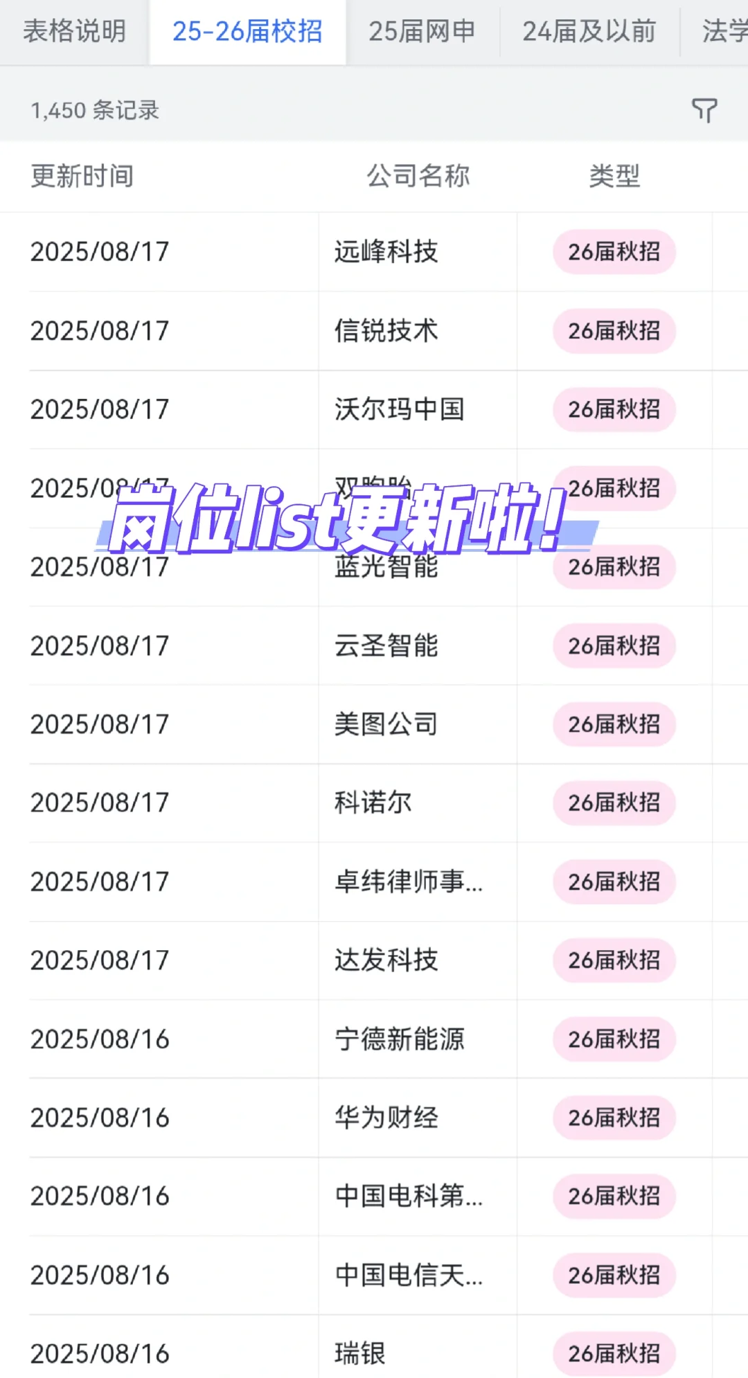 女性友好的公司：上海篇