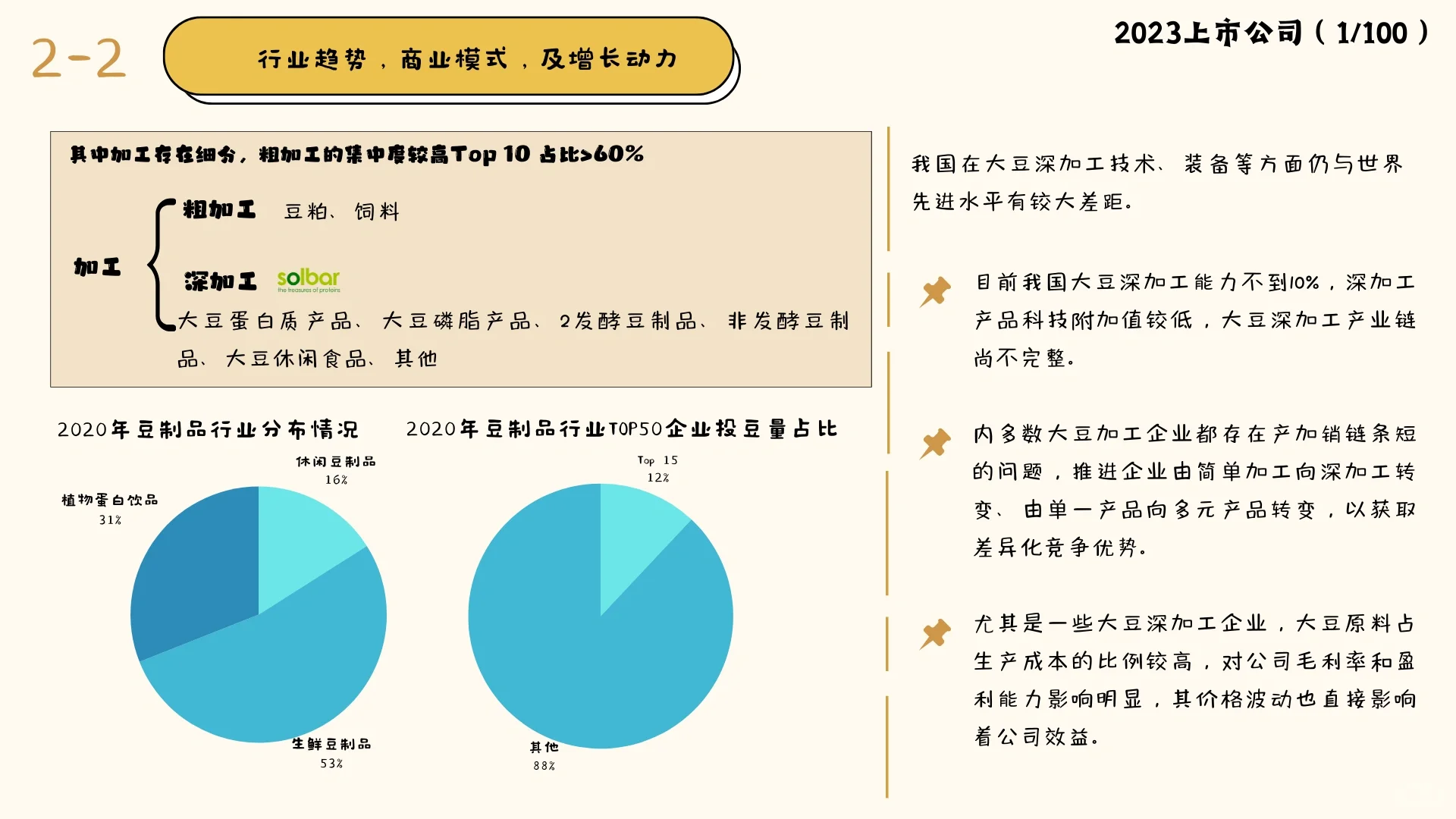 上市公司认知（1/100）