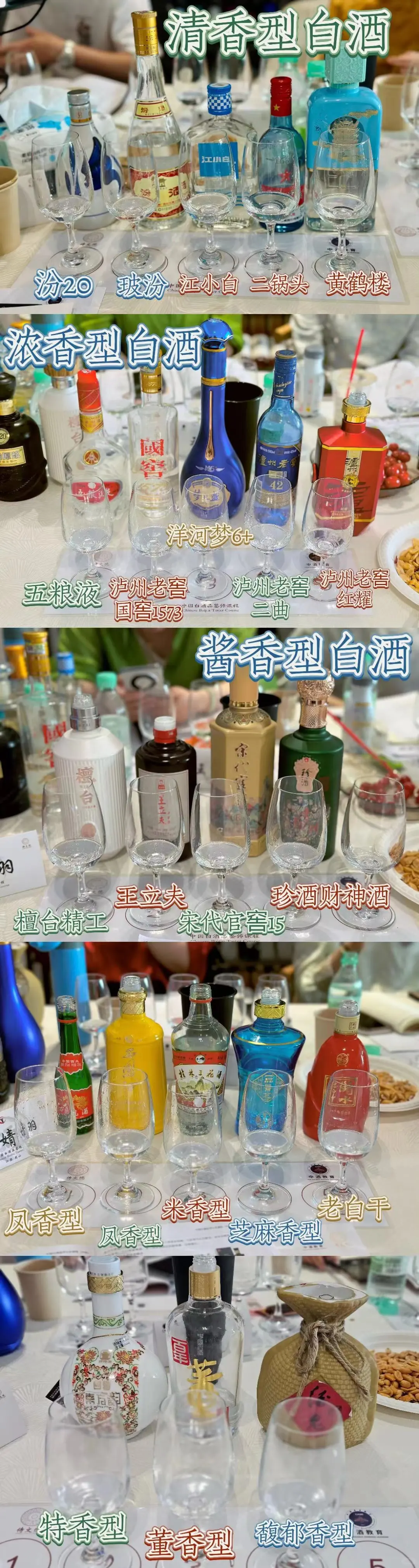 中国侍文院｜白酒品鉴师认证课程