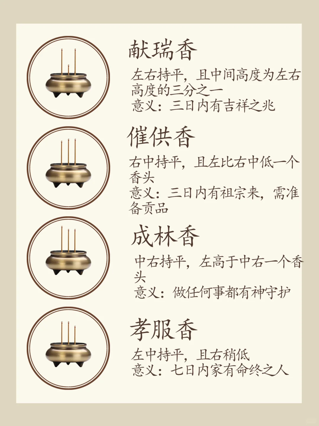 古代二十四香谱 （建议收藏！）