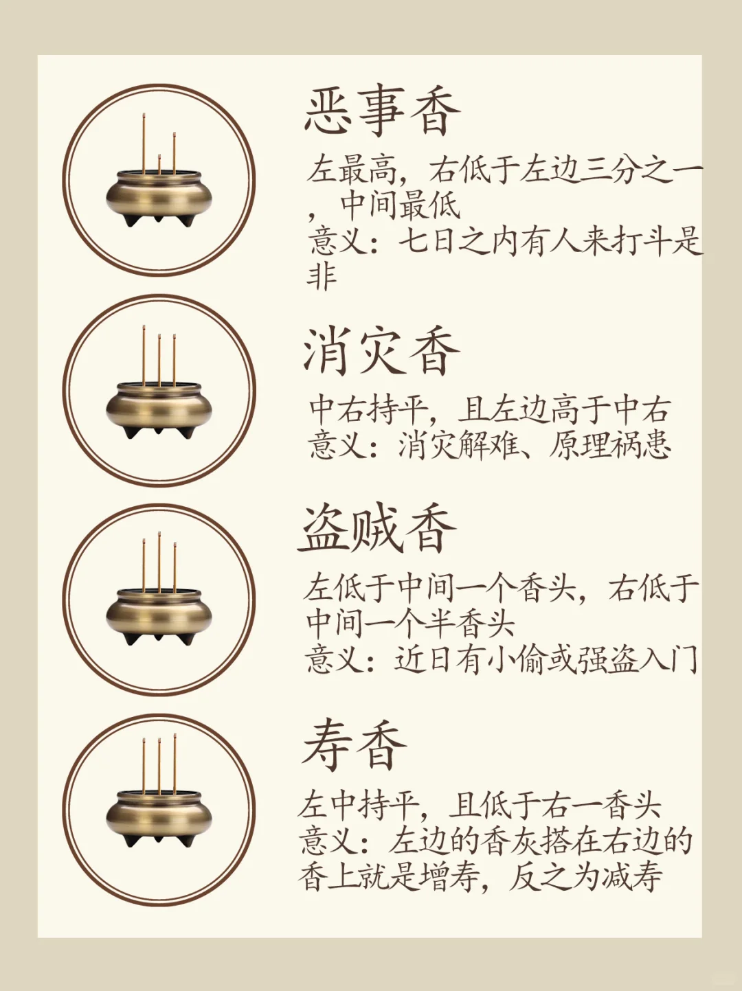 古代二十四香谱 （建议收藏！）