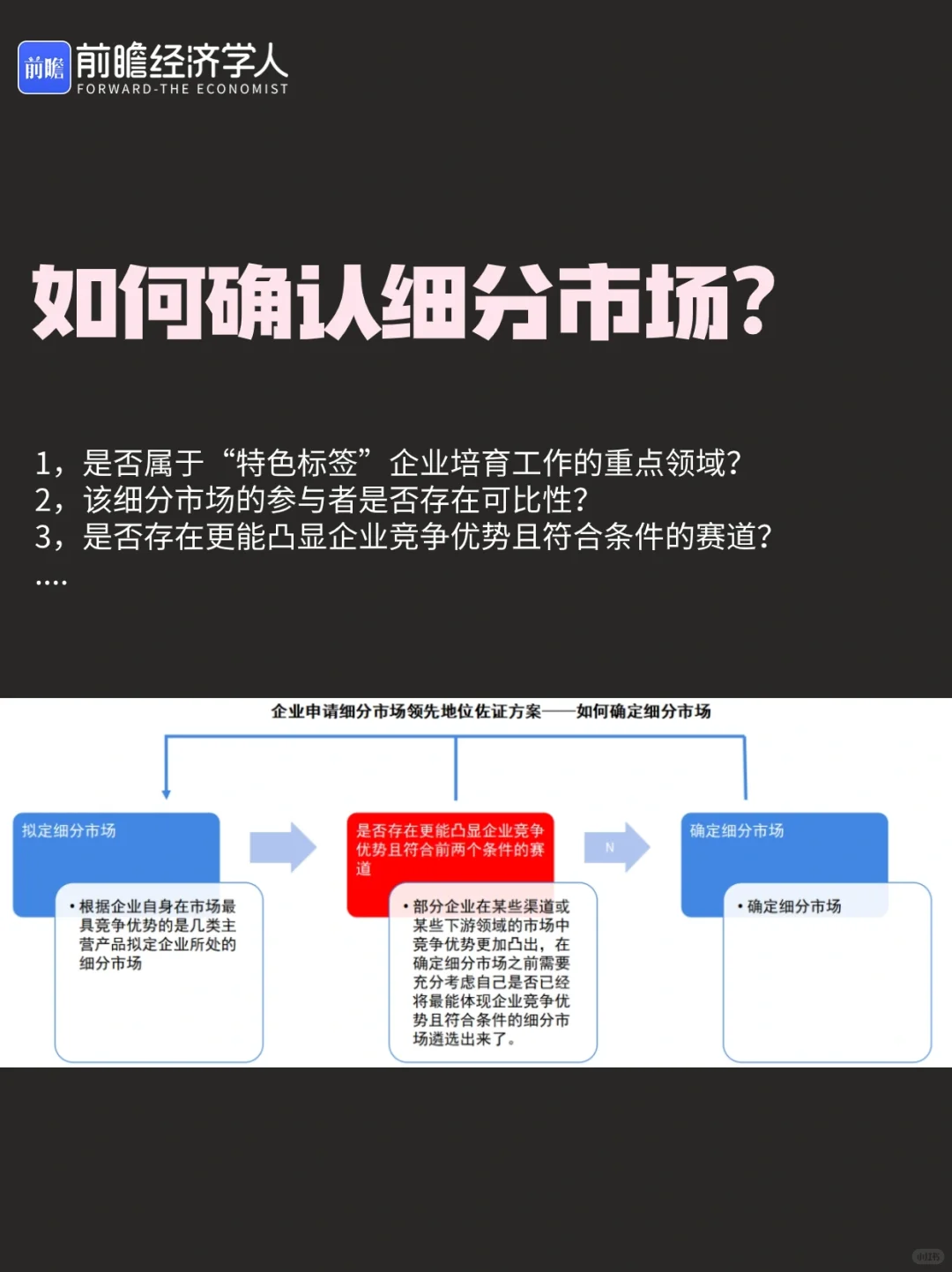 企业如何确定行业地位？