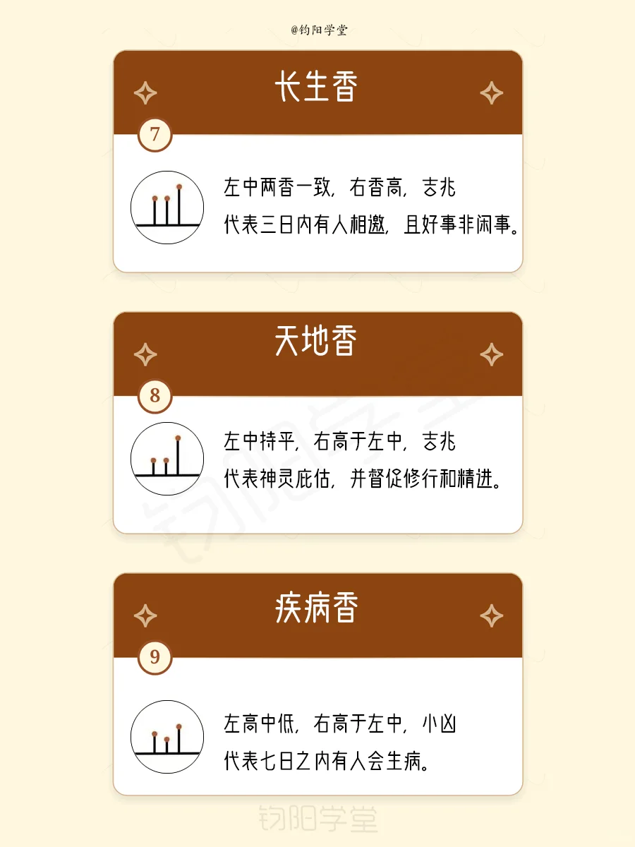 超全的古代二十四香谱解说