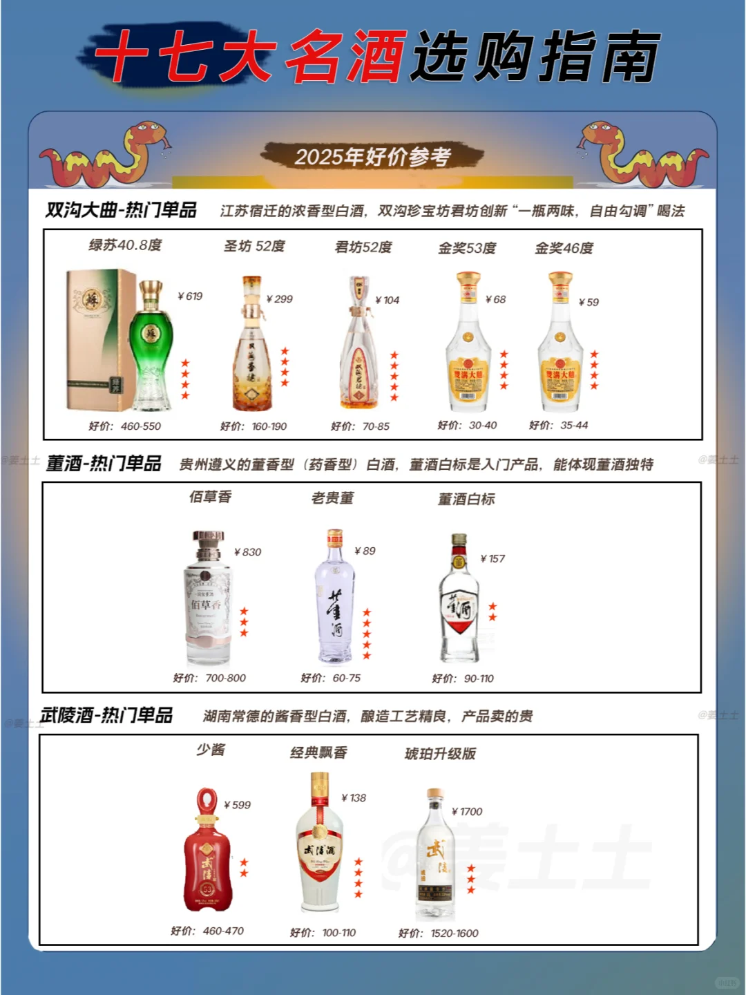 中国十七大名酒2025核心款好价指南