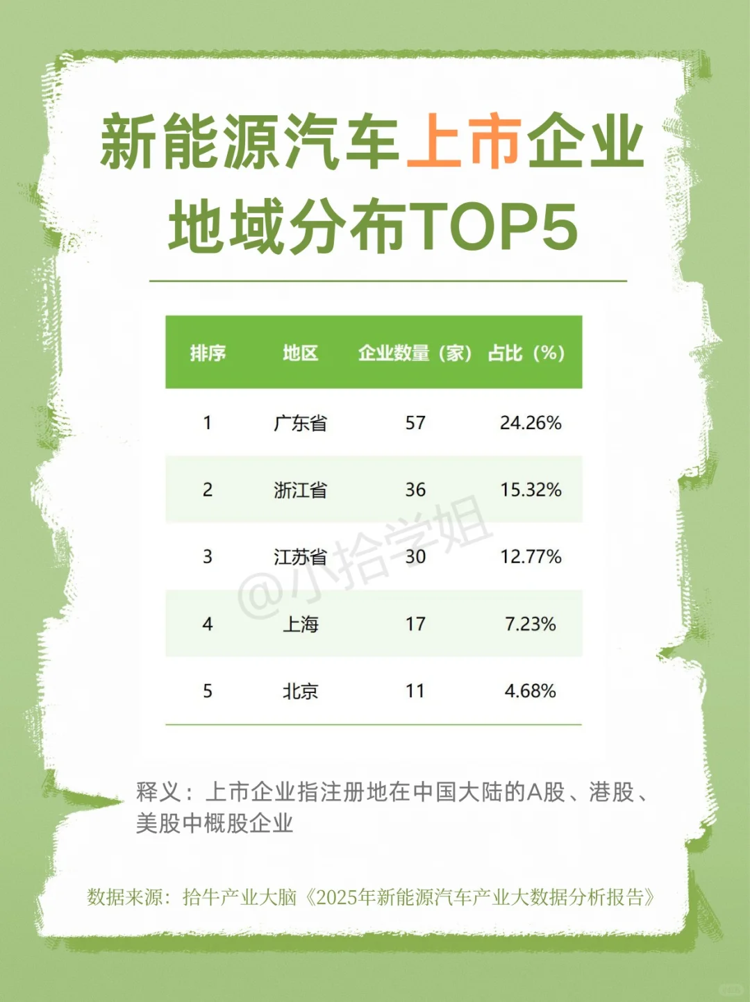 如果你选择新能源汽车行业，不妨看完这篇