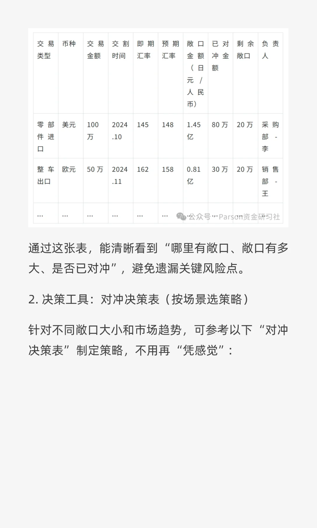 【企业案例・第 14 篇】丰田汽车的外汇风险