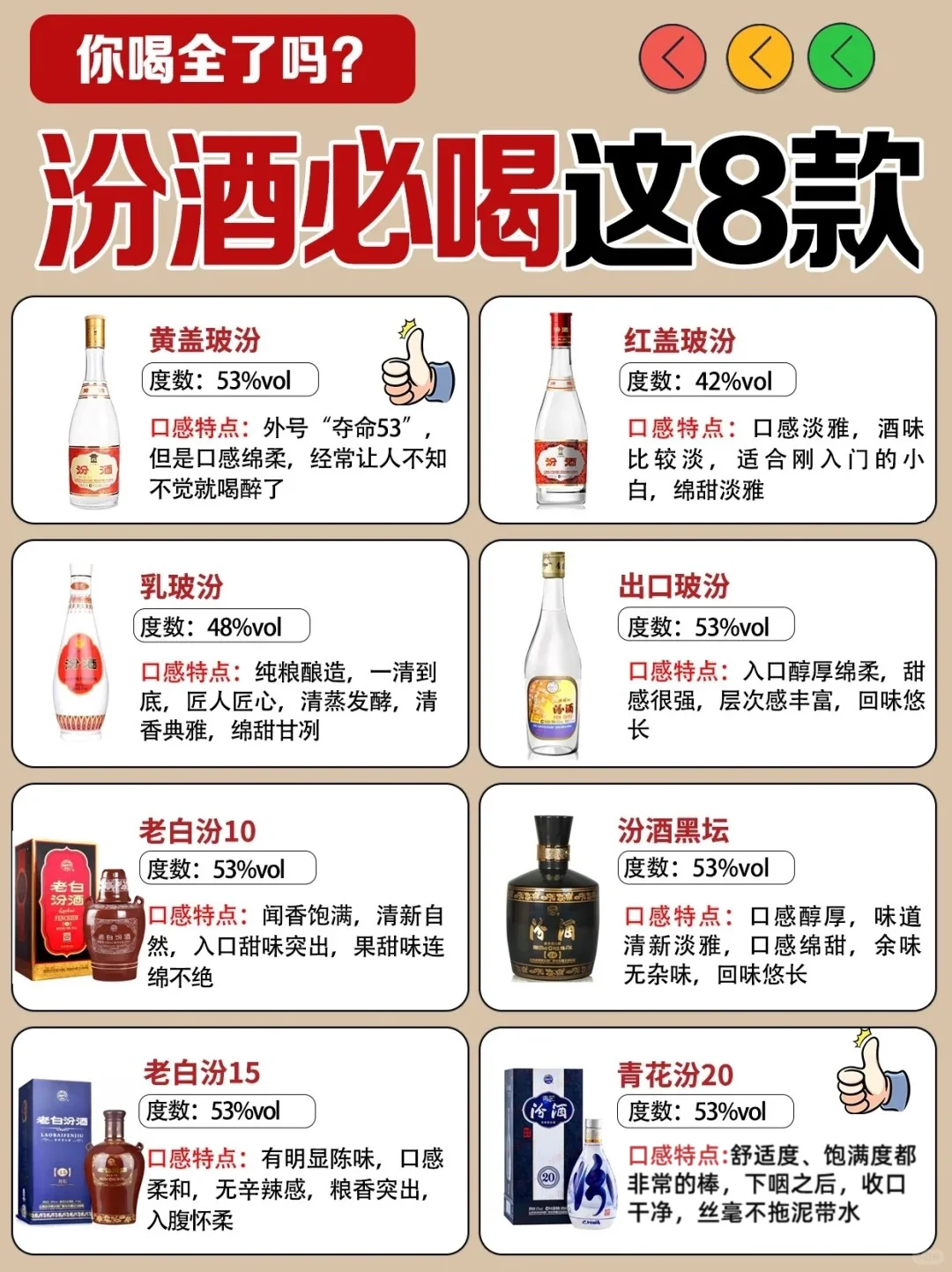 汾酒必喝这8款,你喝全了吗?