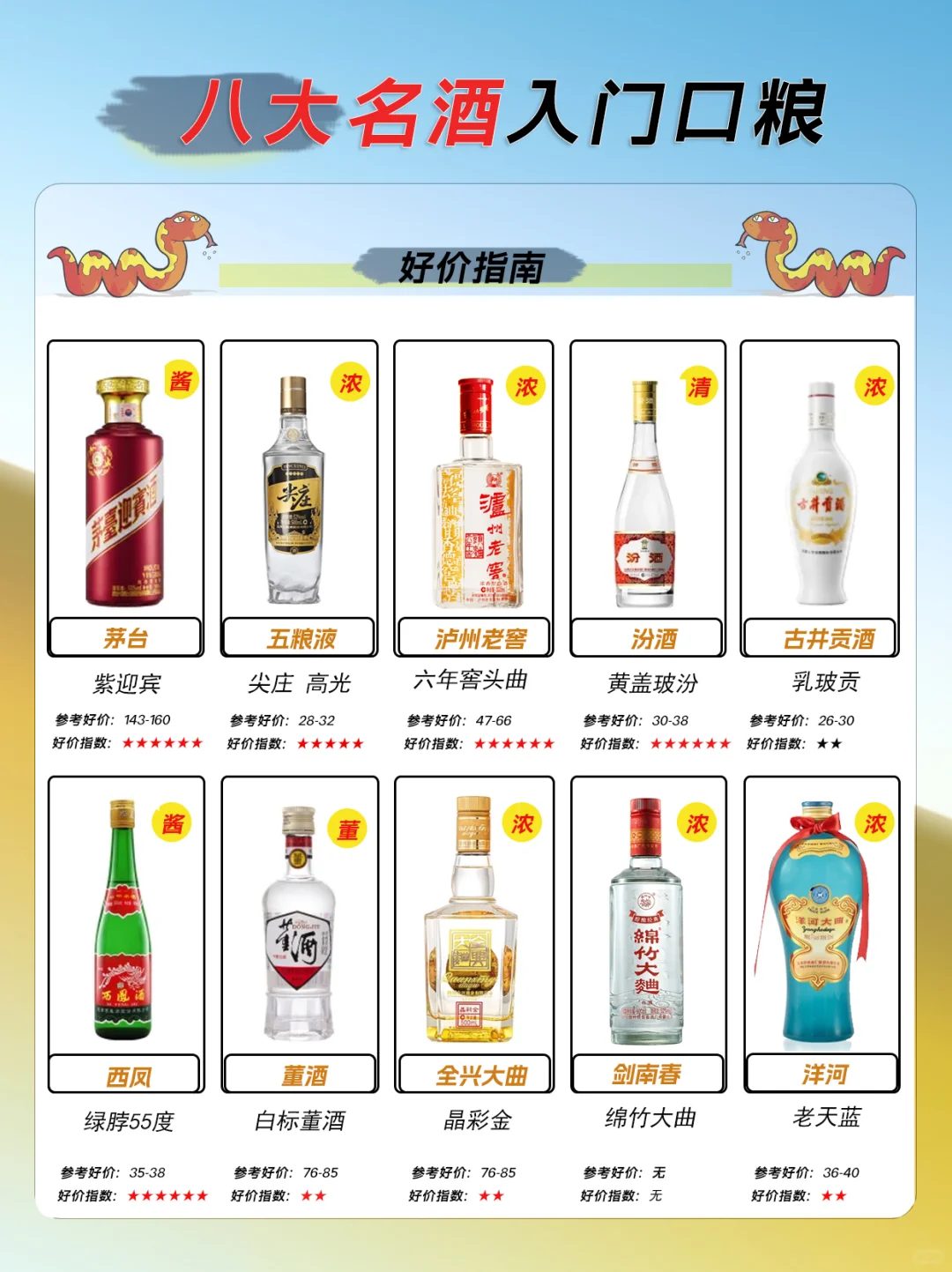 八大名酒的入门口粮酒好价指南
