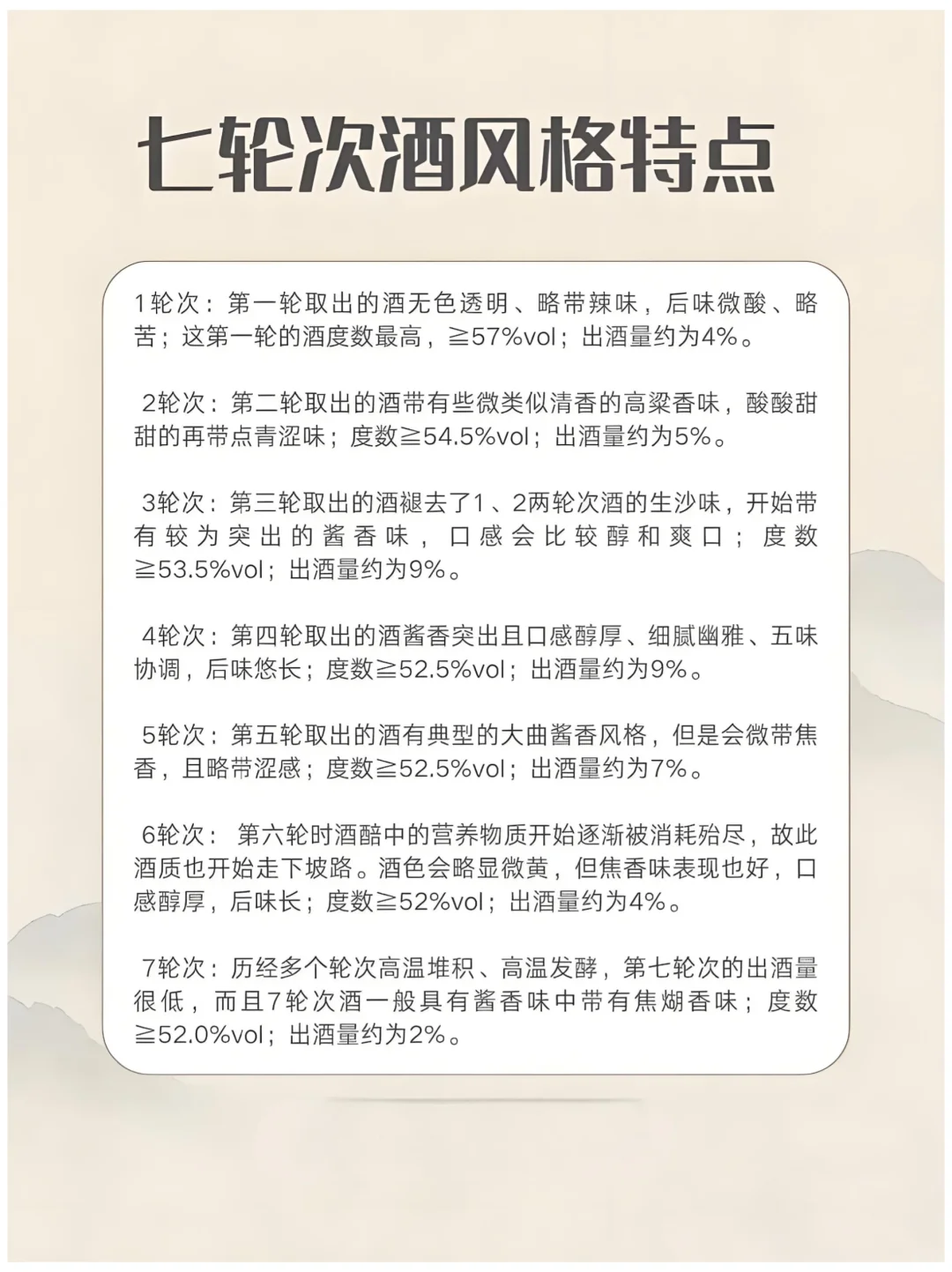 谁懂！茅台传承百年12987酿造工艺❗️