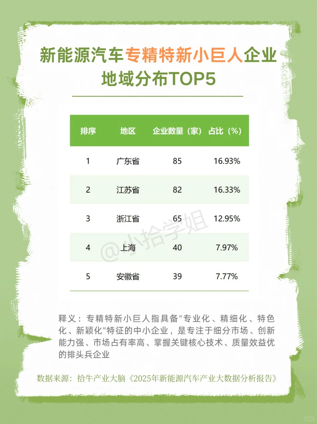 如果你选择新能源汽车行业，不妨看完这篇