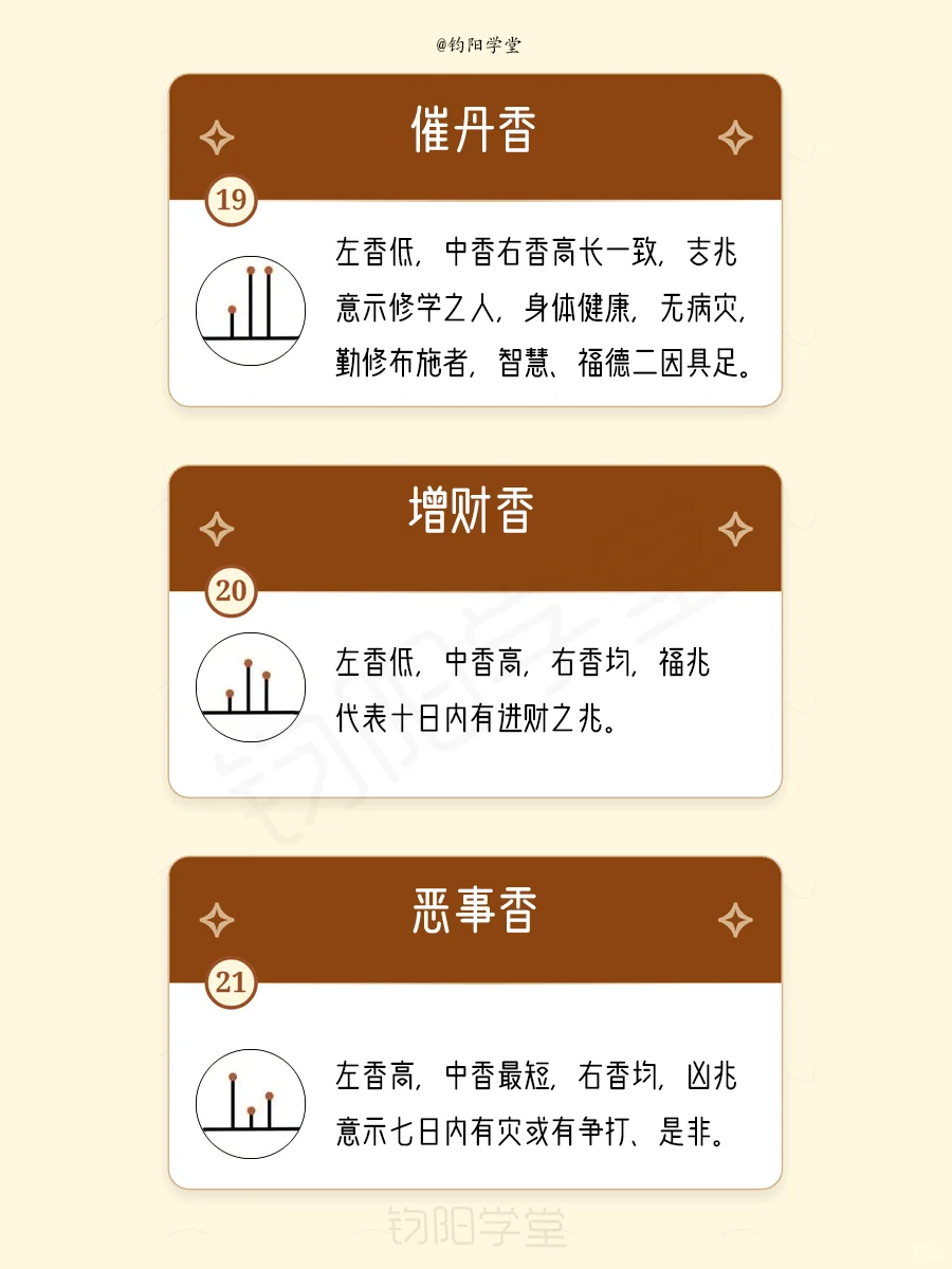 超全的古代二十四香谱解说