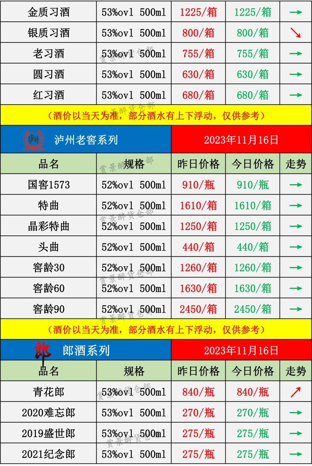 2023.11.16名酒价格成交表