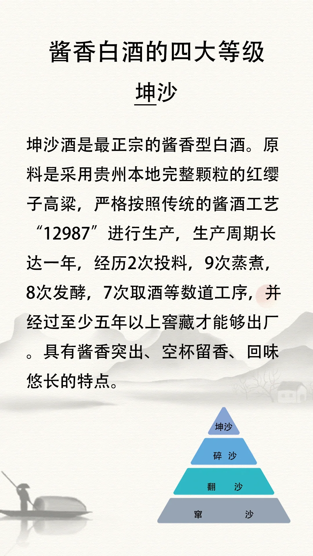 酱酒的四大等级不知道的看过来啦！