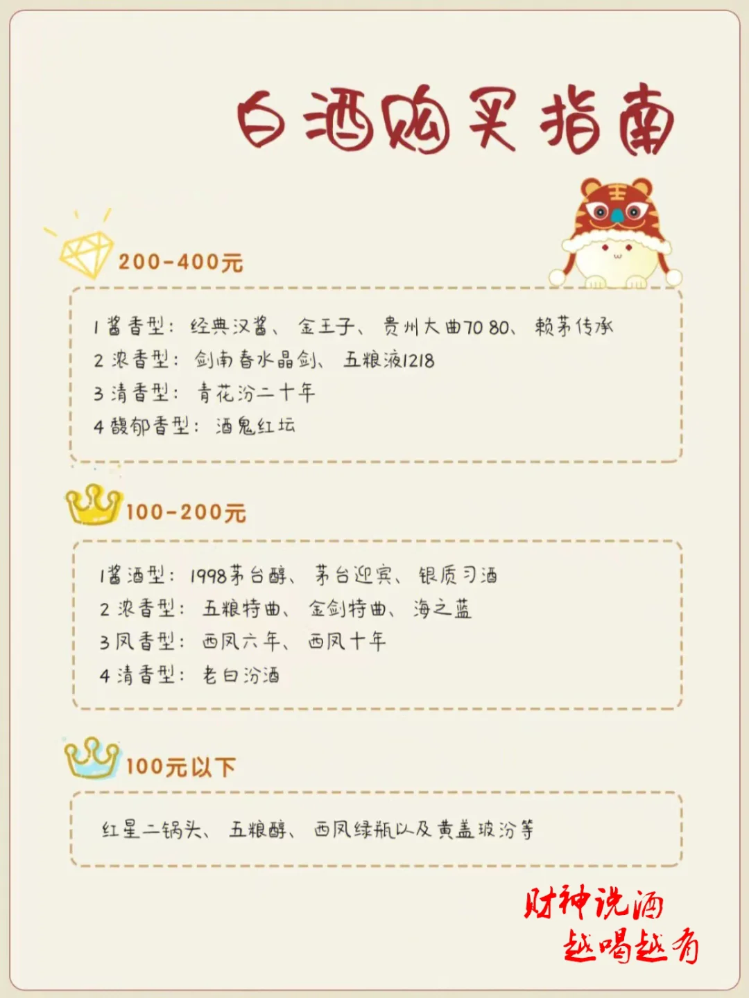 白酒推荐指南：不会买酒，财神来帮您！