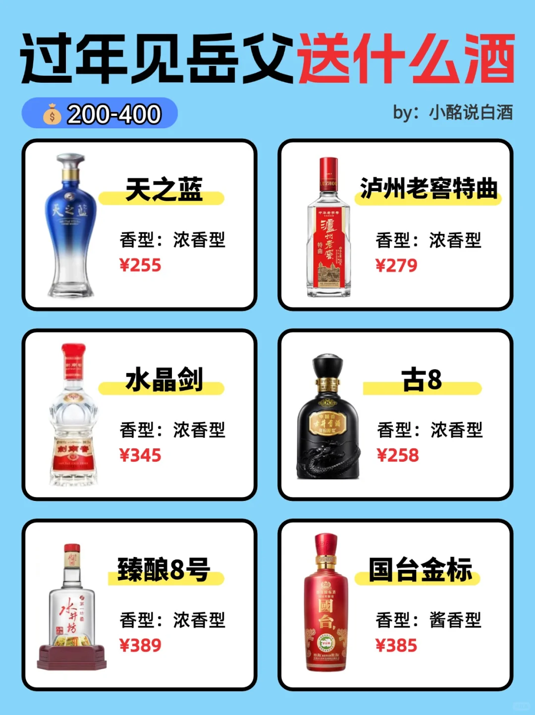?过年见岳父送什么酒❓预算200-1k➕