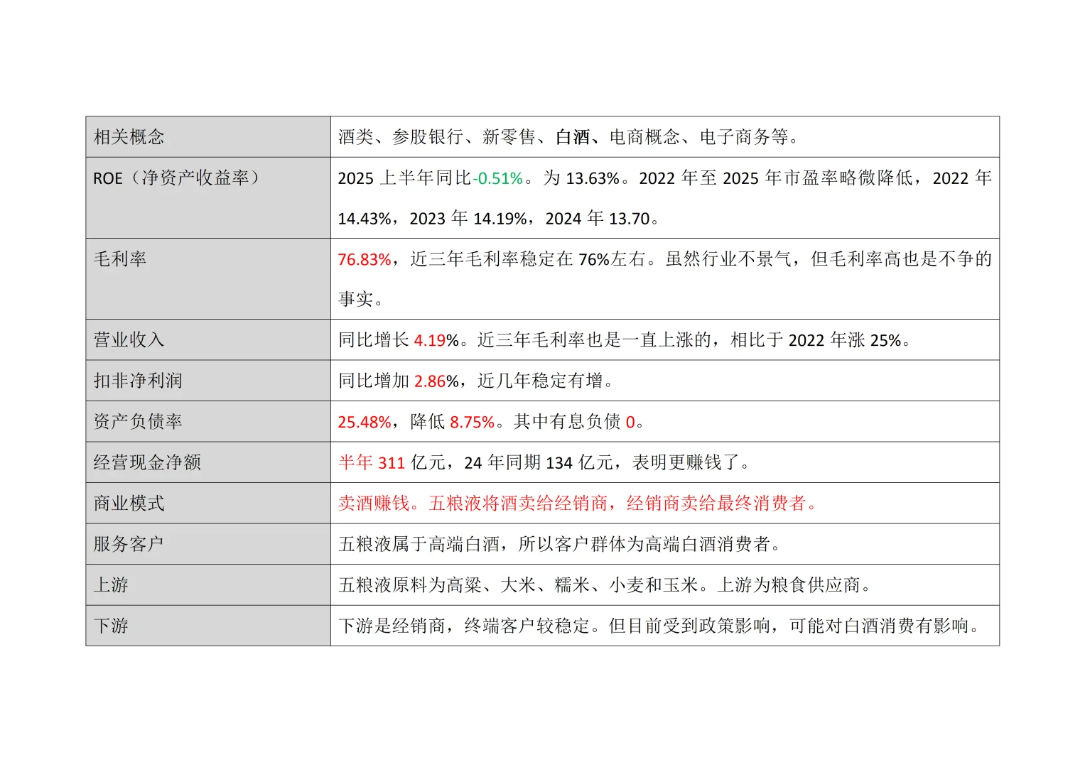 长期持有，慢慢变富，“五粮液”分析。
