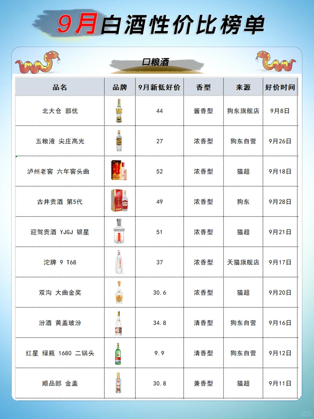 9月性价比最高的30款白酒